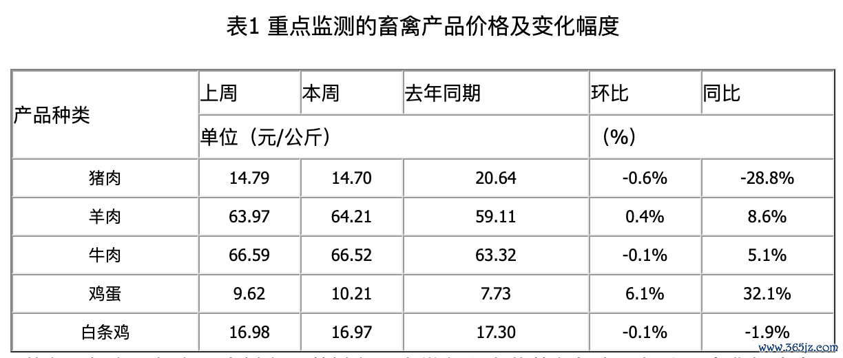 图片开头：农业农村部网站